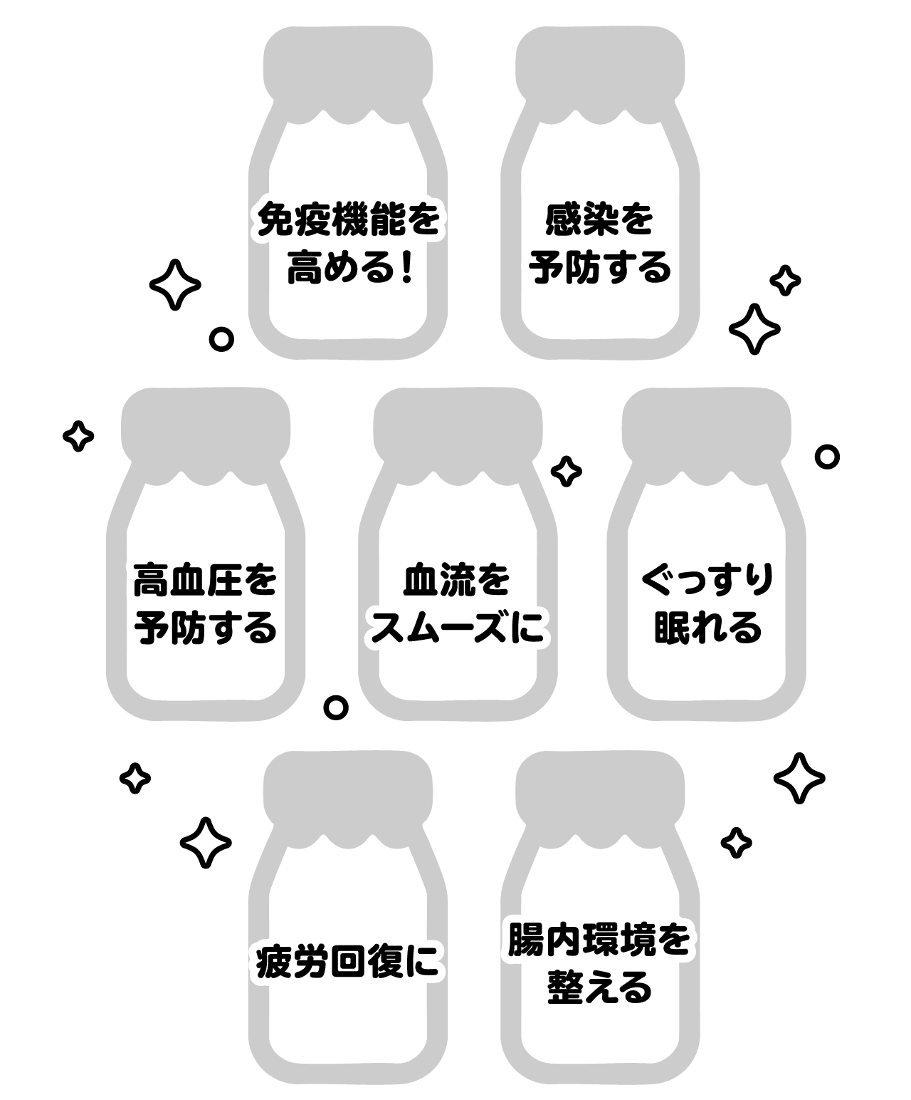 ・免疫機能を高める！
・感染を予防する
・高血圧を予防する
・血流をスムーズに
・ぐっすり眠れる
・疲労回復に
・腸内環境を整える